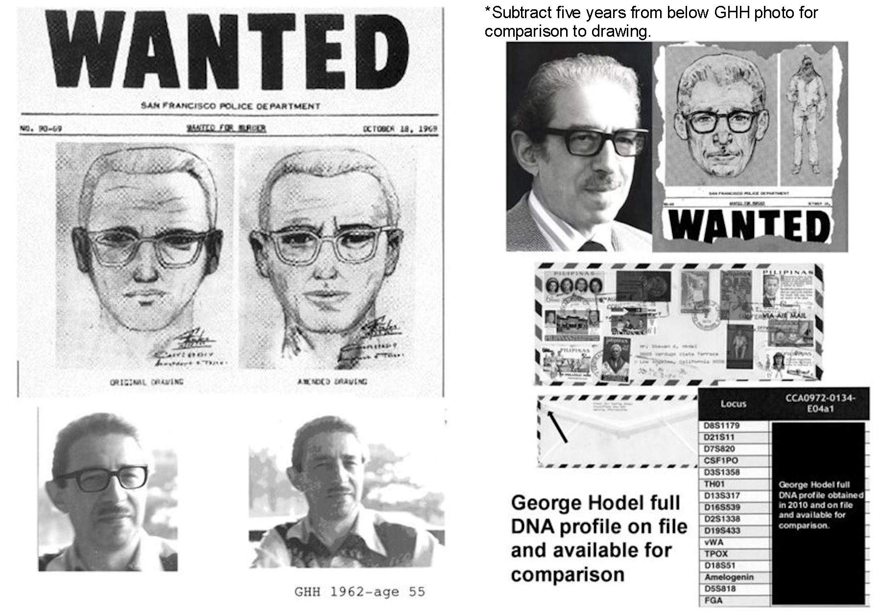 Black Dahlia Avenger Zodiac Thirty Unique Crime Signature And M O Comparisons Steve Hodel